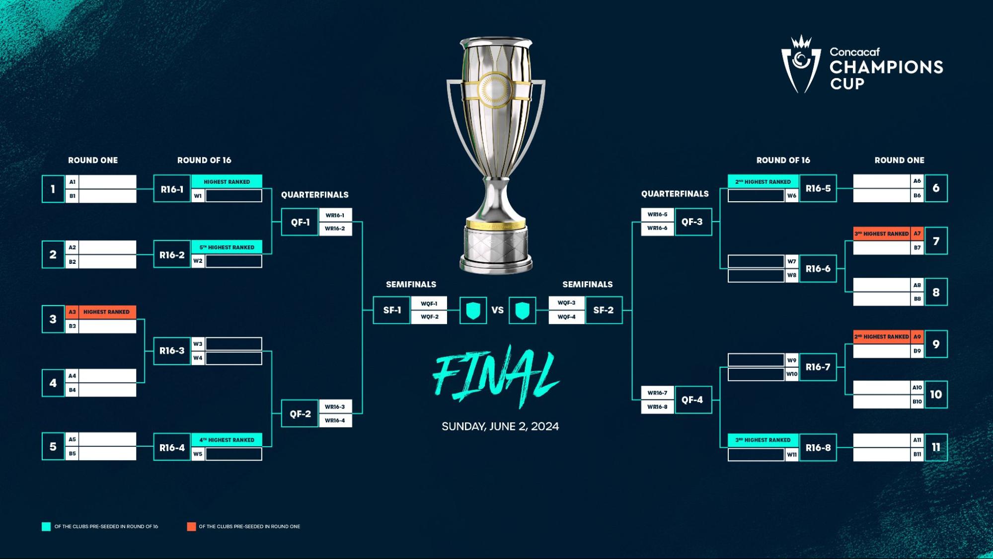 The 2024 CONCACAF Champions Cup All You Need to Know Latest Sports